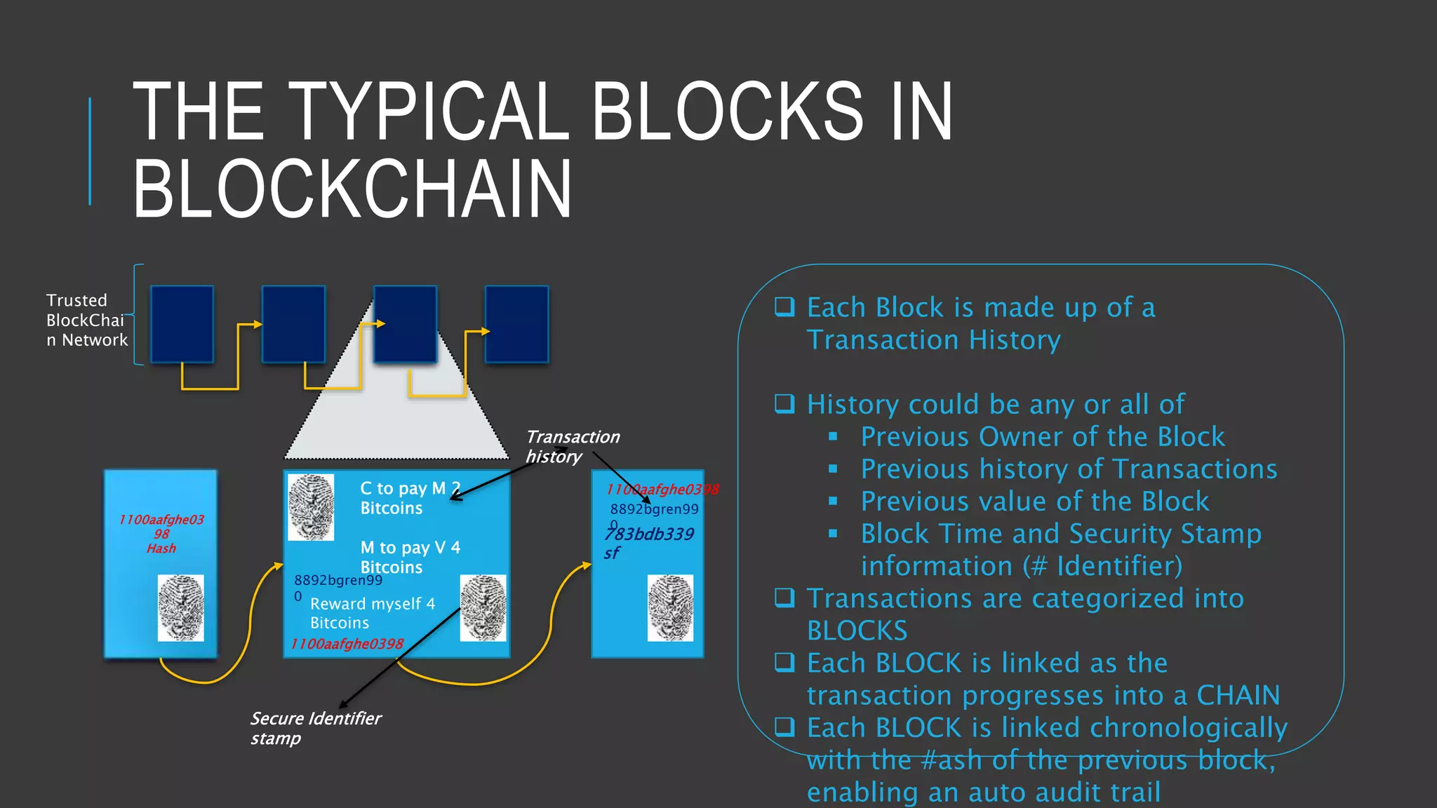 THE TYPICAL BLOCKS IN
BLOCKCHAIN
 Each Block is made up of a
Transaction History
 History could be any or all of
 Previous Owner of the Block
 Previous history of Transactions
 Previous value of the Block
 Block Time and Security Stamp
information (# Identifier)
 Transactions are categorized into
BLOCKS
 Each BLOCK is linked as the
transaction progresses into a CHAIN
 Each BLOCK is linked chronologically
with the #ash of the previous block,
enabling an auto audit trail
783bdb339
sf
Yada
yada
1100aafghe03
98
Hash
C to pay M 2
Bitcoins
M to pay V 4
Bitcoins
Reward myself 4
Bitcoins
Secure Identifier
stamp
Transaction
history
Trusted
BlockChai
n Network
1100aafghe0398
1100aafghe0398
8892bgren99
0
8892bgren99
0
 