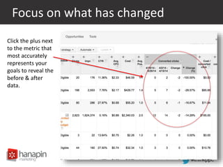 #thinkppc
Focus on what has changed
Click the plus next
to the metric that
most accurately
represents your
goals to reveal the
before & after
data.
 