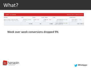 #thinkppc
What?
Week over week conversions dropped 9%
 