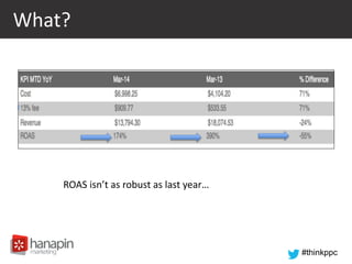 #thinkppc
What?
ROAS isn’t as robust as last year…
 