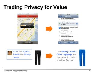 Facebook‟s Privacy Policy is longer
        than the US Constitution




Share with me @angel #sharing             62
 