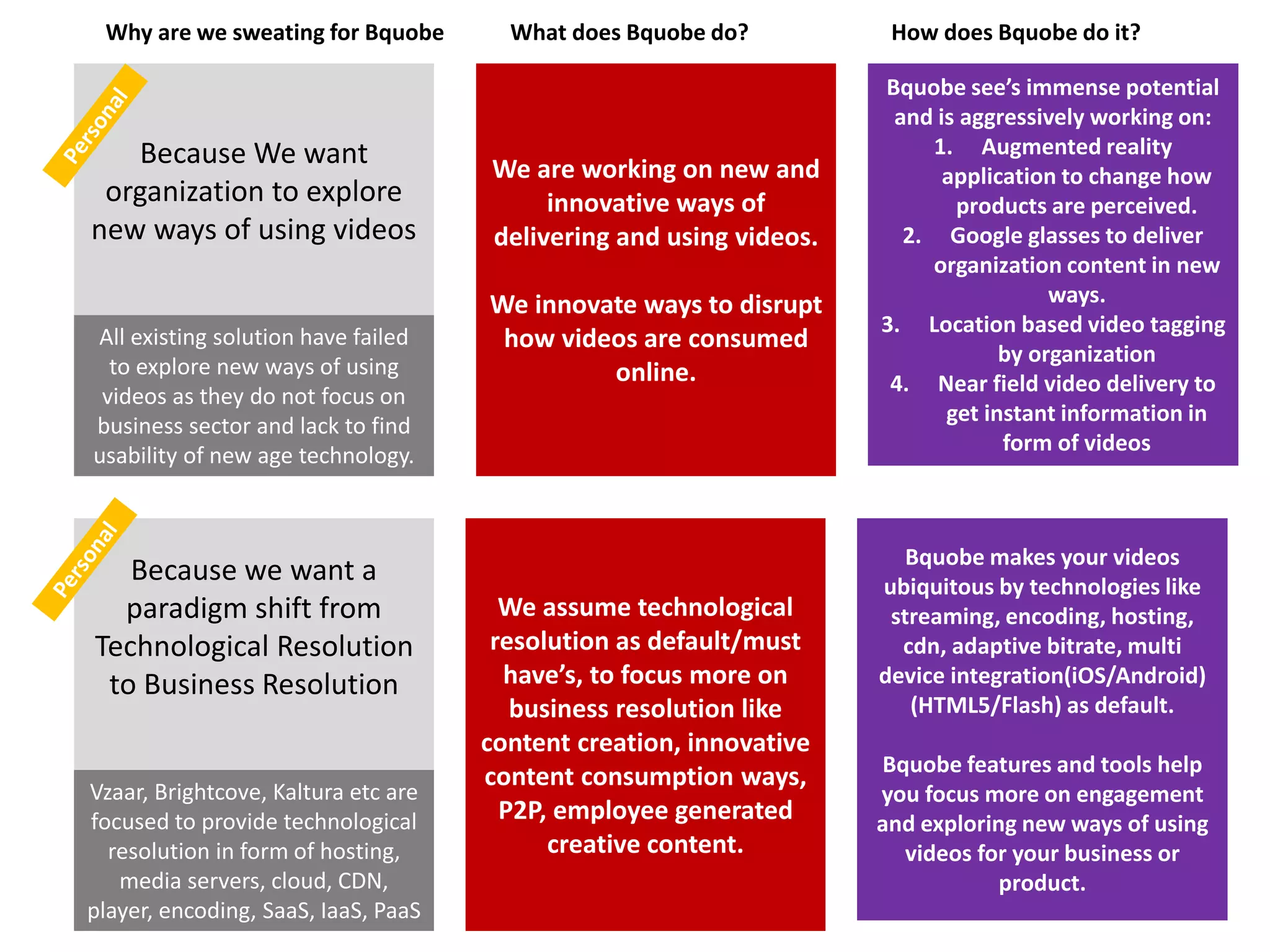 Why What How | PPT