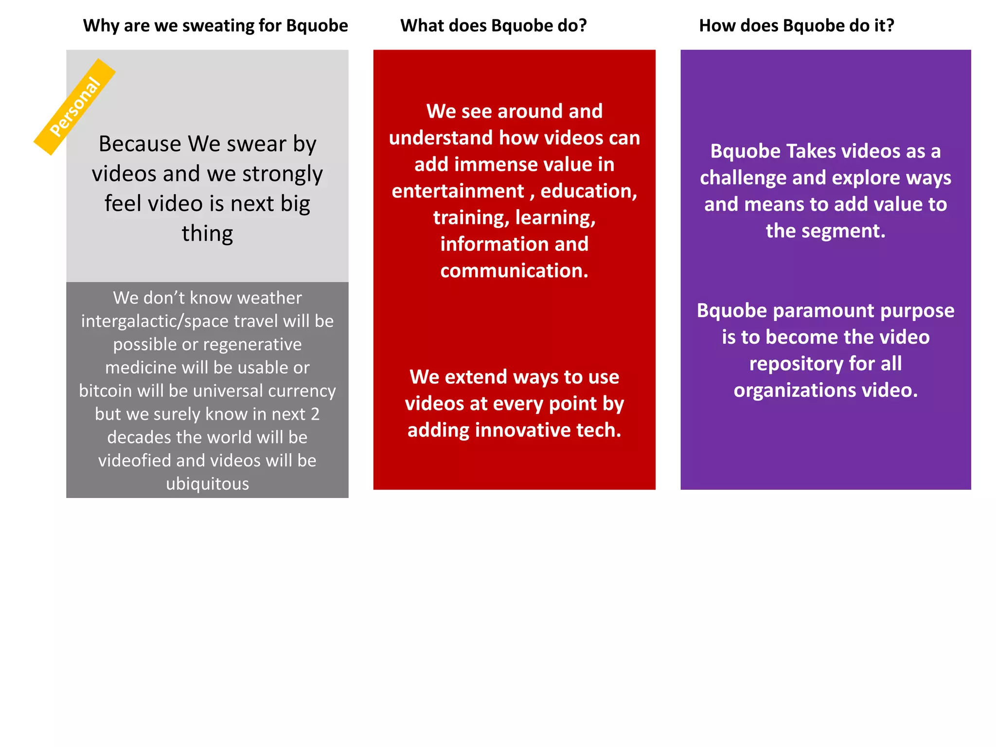 Why What How | PPT