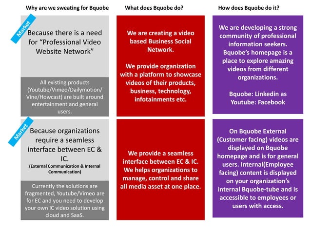 Why What How | PPT