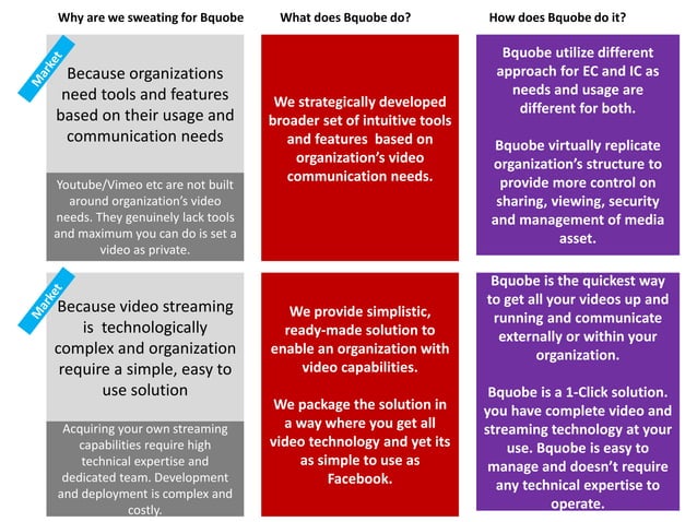 Why What How | PPT