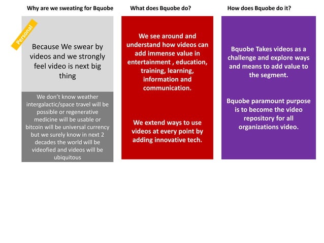 Why What How | PPT