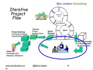 Why, what, an How of Agile Retrospectives - Lean Kanban Benelux 2015 - Ben Linders Slide 6