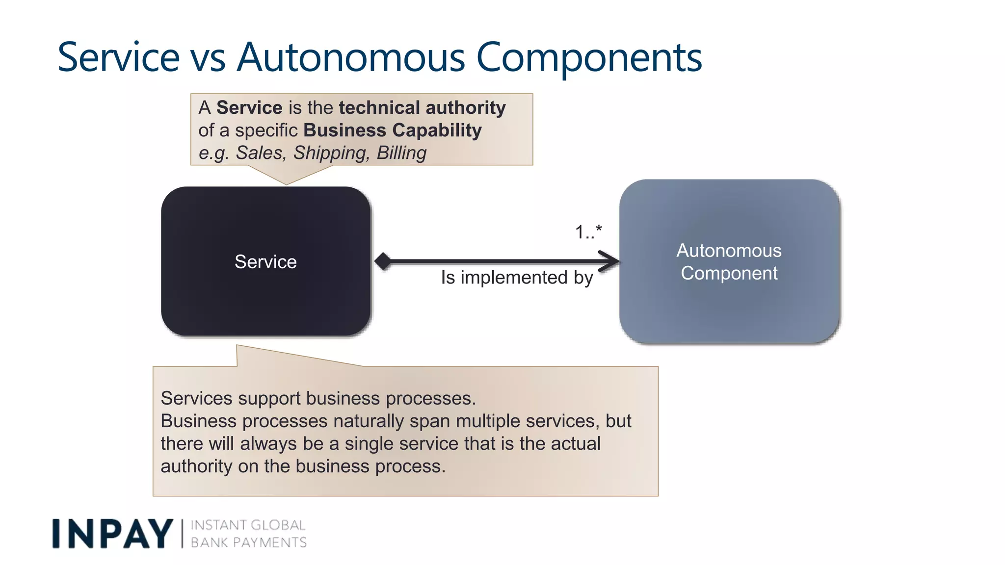 Service
Autonomous
Component
1..*
Is implemented by
A Service is the technical authority
of a specific Business Capability
e.g. Sales, Shipping, Billing
Services support business processes.
Business processes naturally span multiple services, but
there will always be a single service that is the actual
authority on the business process.
Service vs Autonomous Components
 
