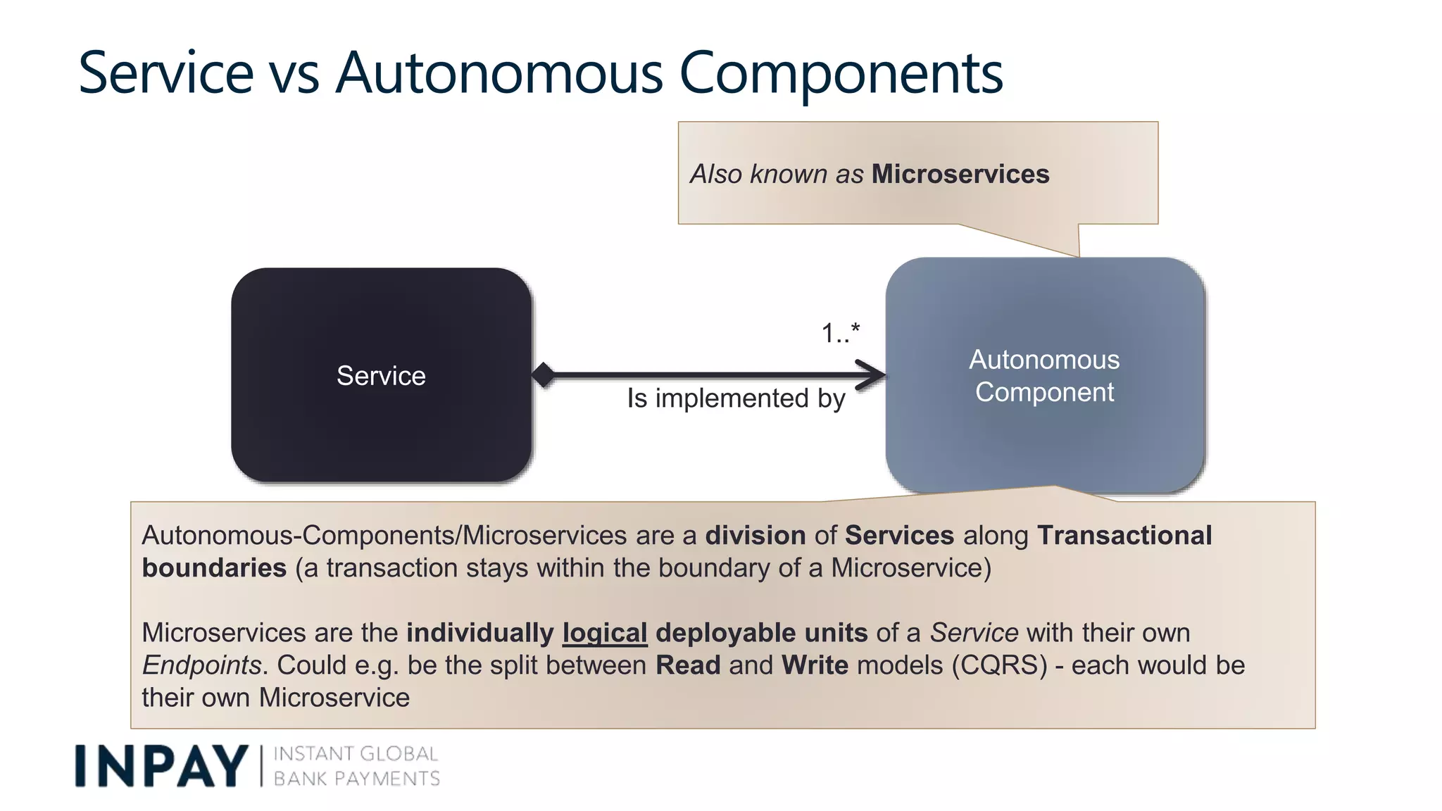 Also known as Microservices
Service
Autonomous
Component
1..*
Is implemented by
Service vs Autonomous Components
Autonomous-Components/Microservices are a division of Services along Transactional
boundaries (a transaction stays within the boundary of a Microservice)
Microservices are the individually logical deployable units of a Service with their own
Endpoints. Could e.g. be the split between Read and Write models (CQRS) - each would be
their own Microservice
 