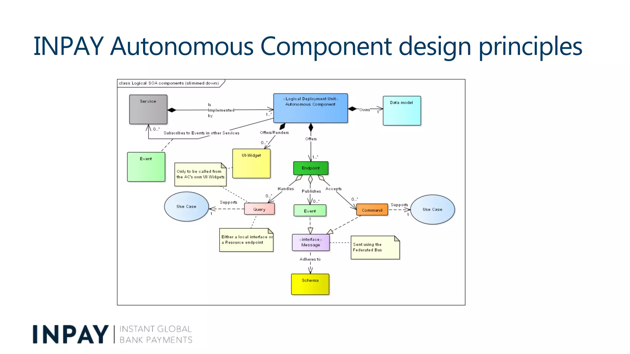 INPAY Autonomous Component design principles
 