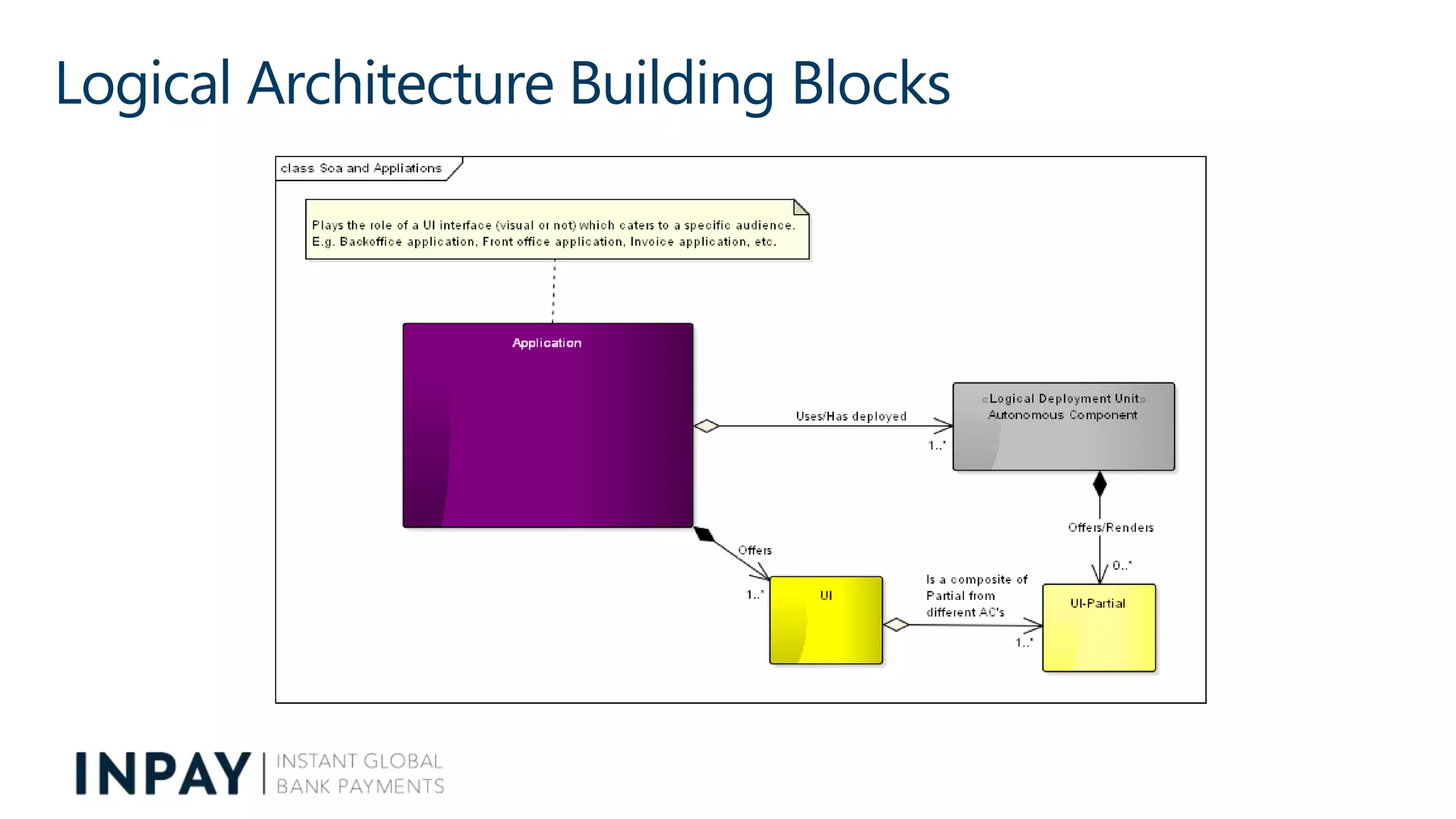 Logical Architecture Building Blocks
 