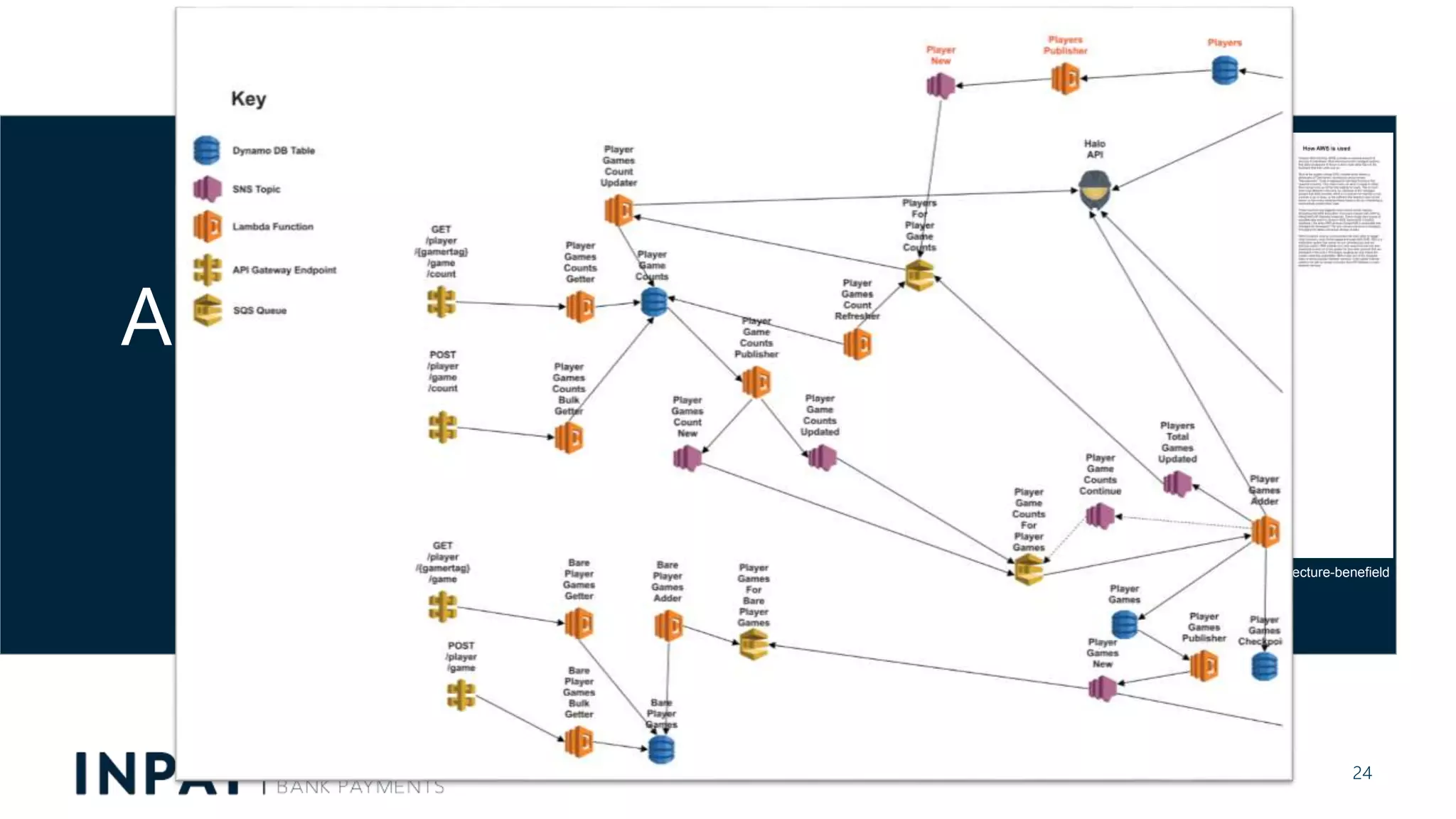 AKA SERVERLESS
24
https://www.linkedin.com/pulse/how-i-decided-use-serverlessnanoservices-architecture-benefield
 