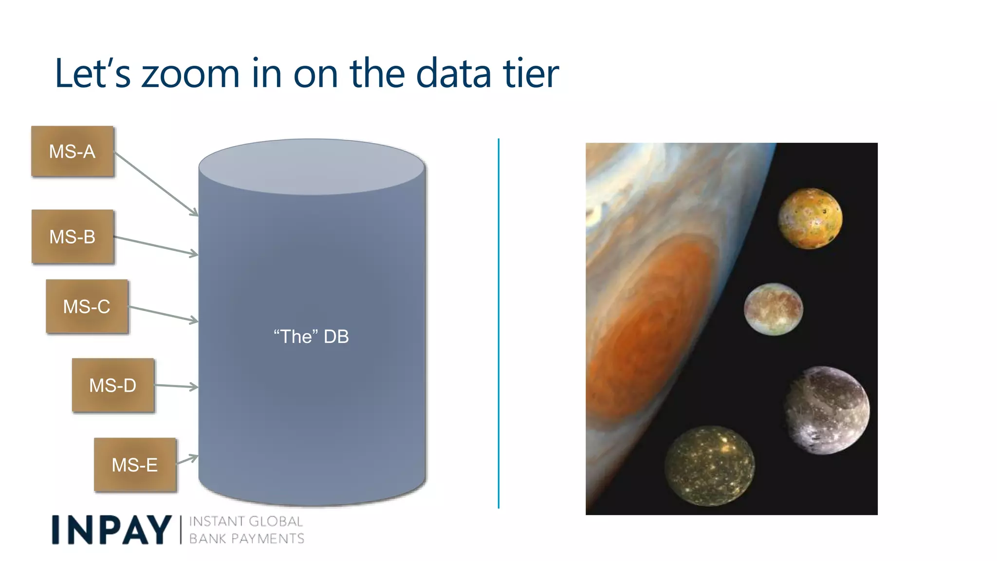Let’s zoom in on the data tier
MS-A
“The” DB
MS-C
MS-D
MS-B
MS-E
 