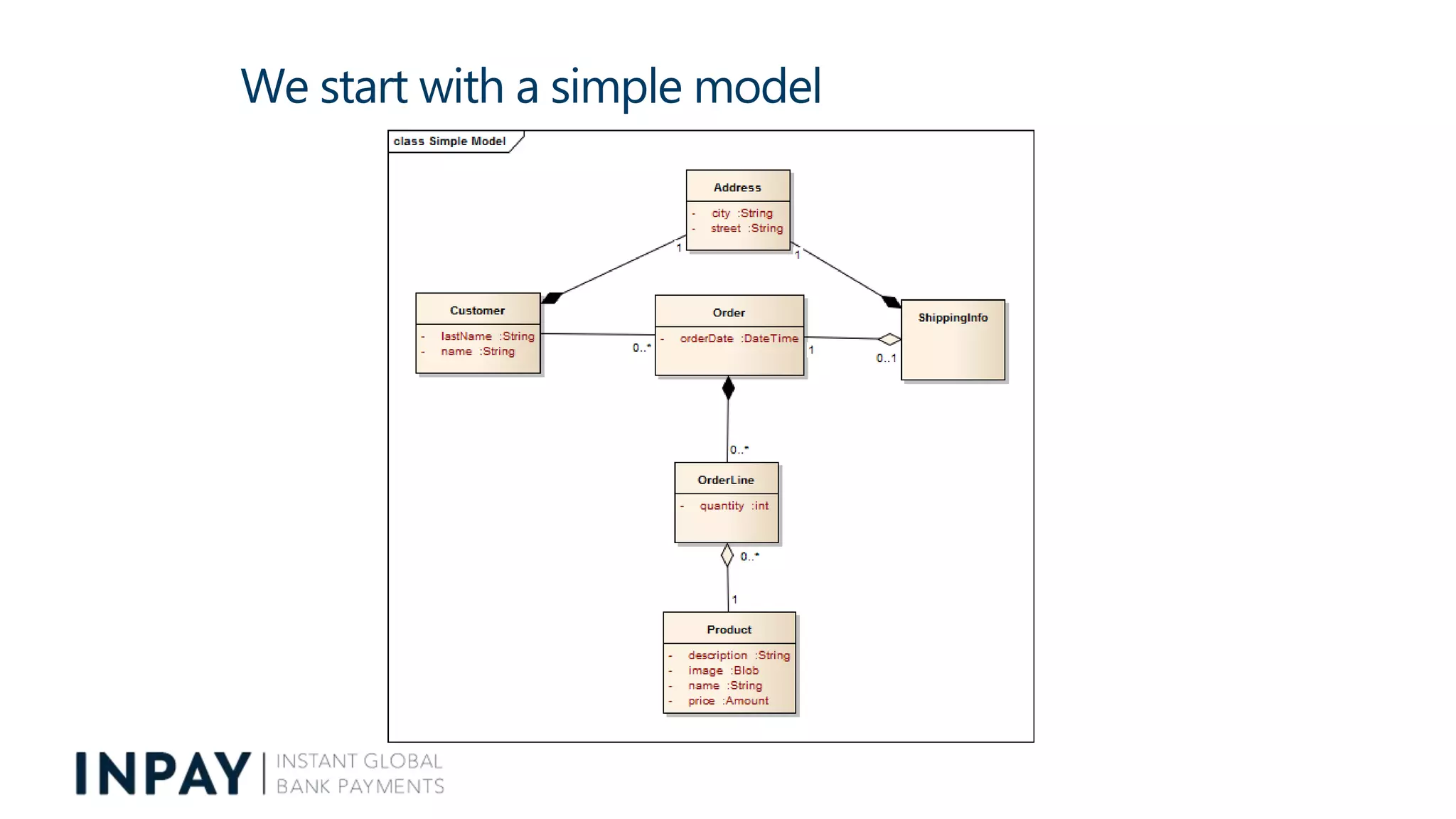 We start with a simple model
 