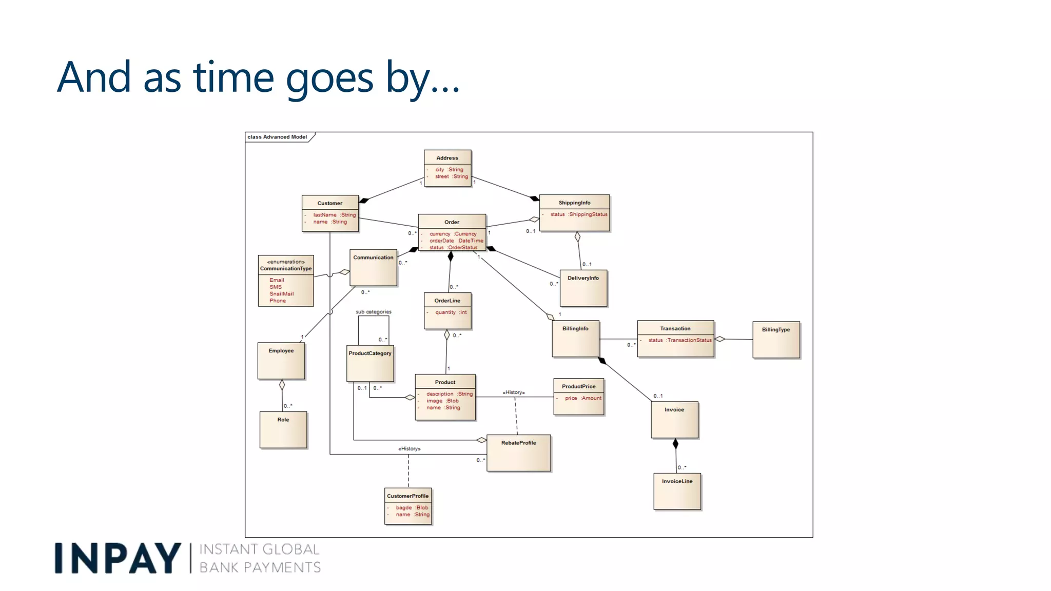 And as time goes by…
 