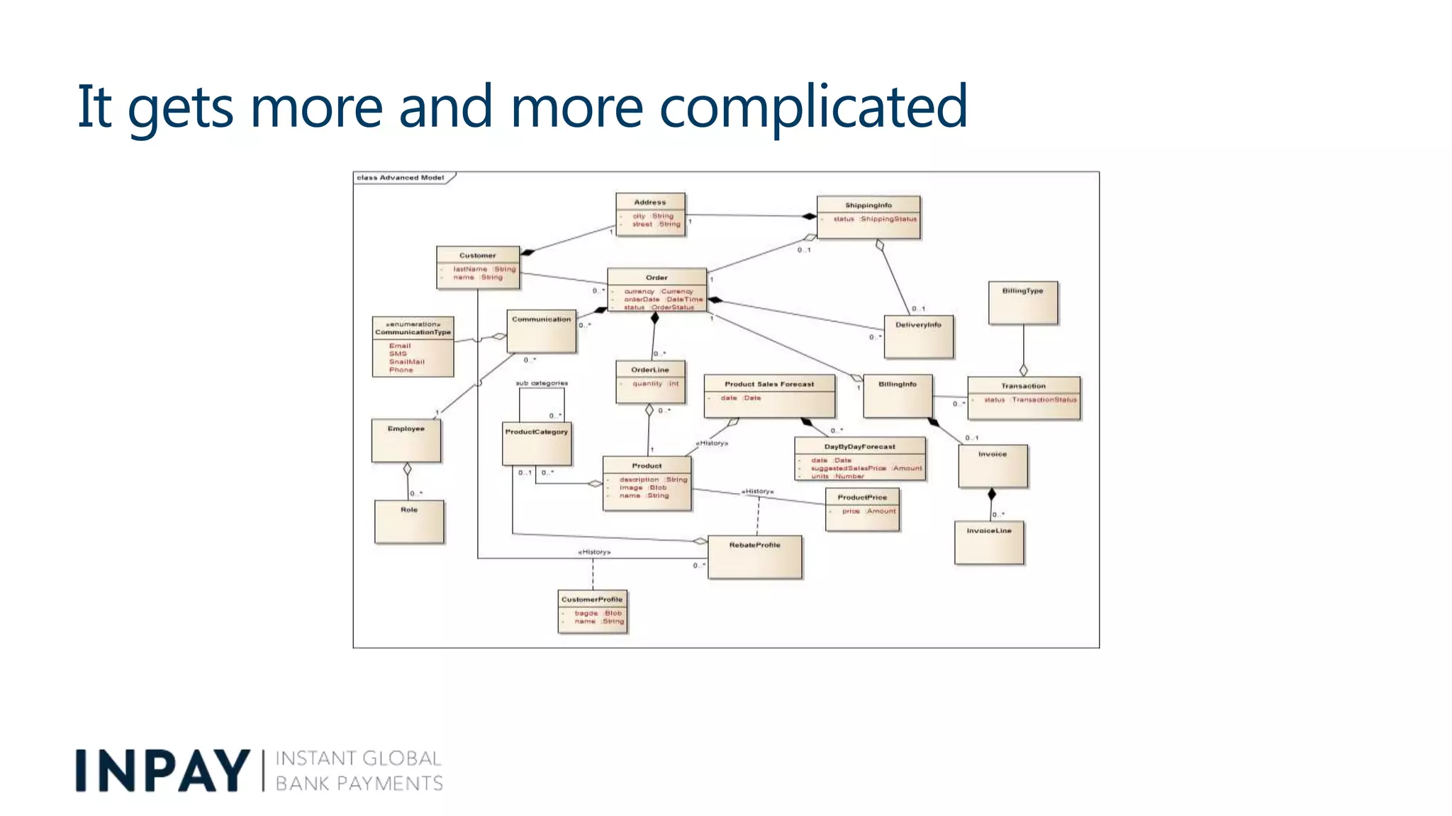 It gets more and more complicated
 