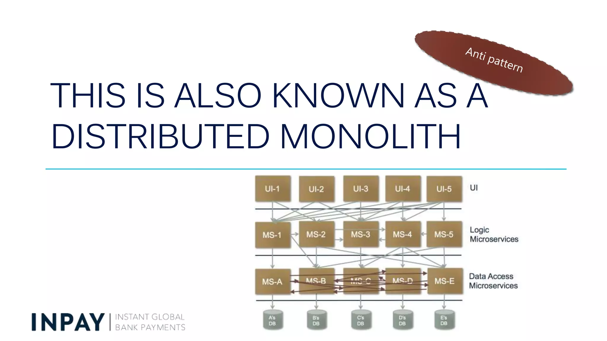 THIS IS ALSO KNOWN AS A
DISTRIBUTED MONOLITH
 