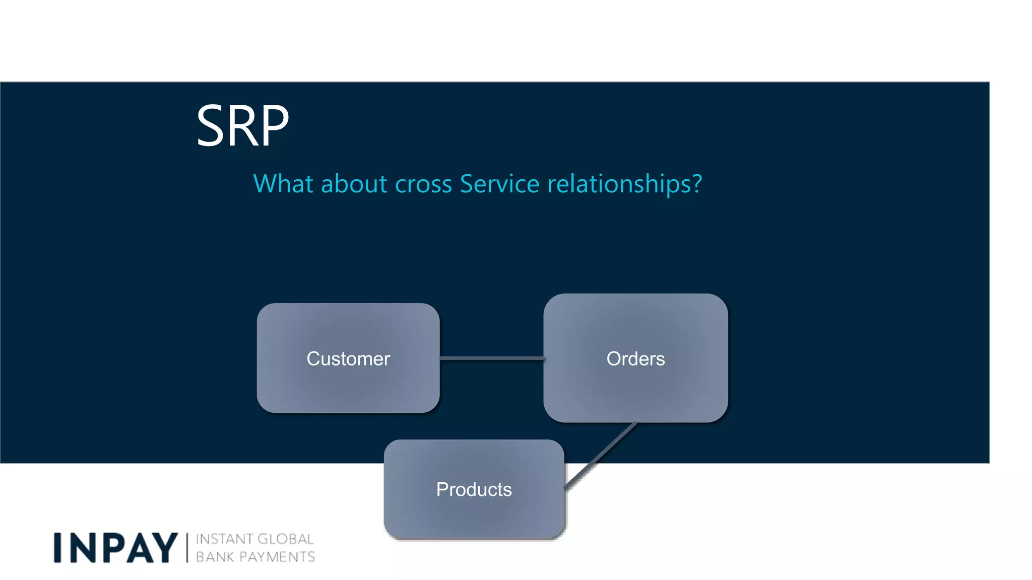 SRP
What about cross Service relationships?
Customer Orders
Products
 