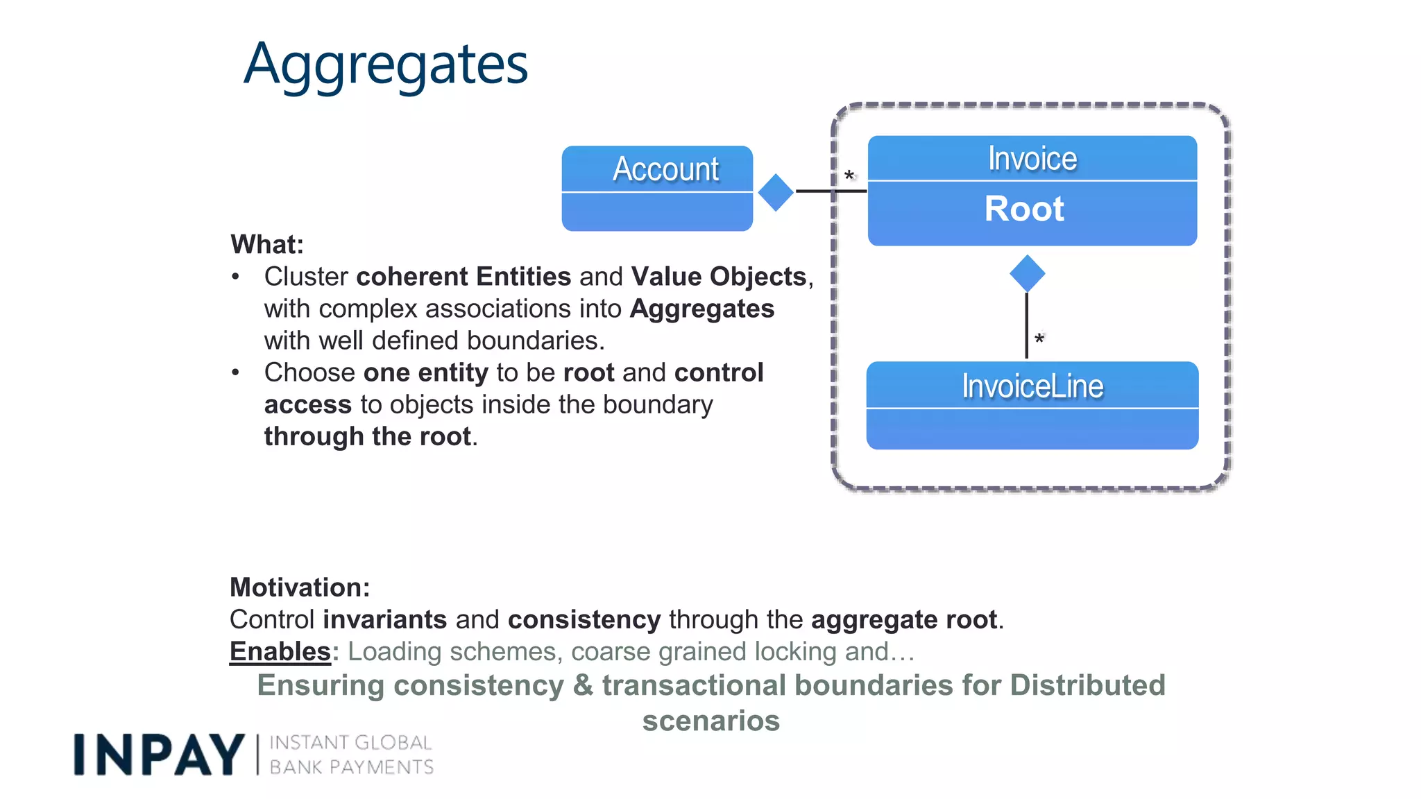 Aggregates
Invoice
InvoiceLine
*
Account *
What:
• Cluster coherent Entities and Value Objects,
with complex associations into Aggregates
with well defined boundaries.
• Choose one entity to be root and control
access to objects inside the boundary
through the root.
Motivation:
Control invariants and consistency through the aggregate root.
Enables: Loading schemes, coarse grained locking and…
Ensuring consistency & transactional boundaries for Distributed
scenarios
Root
*
*
 