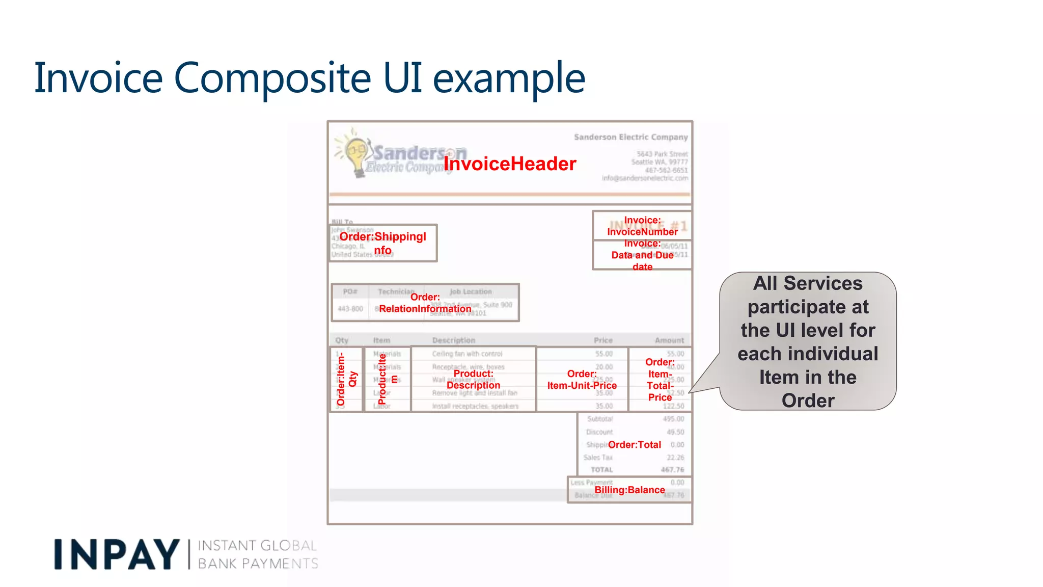 Invoice Composite UI example
InvoiceHeader
Order:ShippingI
nfo
Invoice:
InvoiceNumber
Invoice:
Data and Due
date
Order:
RelationInformation
Order:Item-
Qty
Product:Ite
m
Product:
Description
Order:
Item-Unit-Price
Order:
Item-
Total-
Price
Order:Total
Billing:Balance
All Services
participate at
the UI level for
each individual
Item in the
Order
 