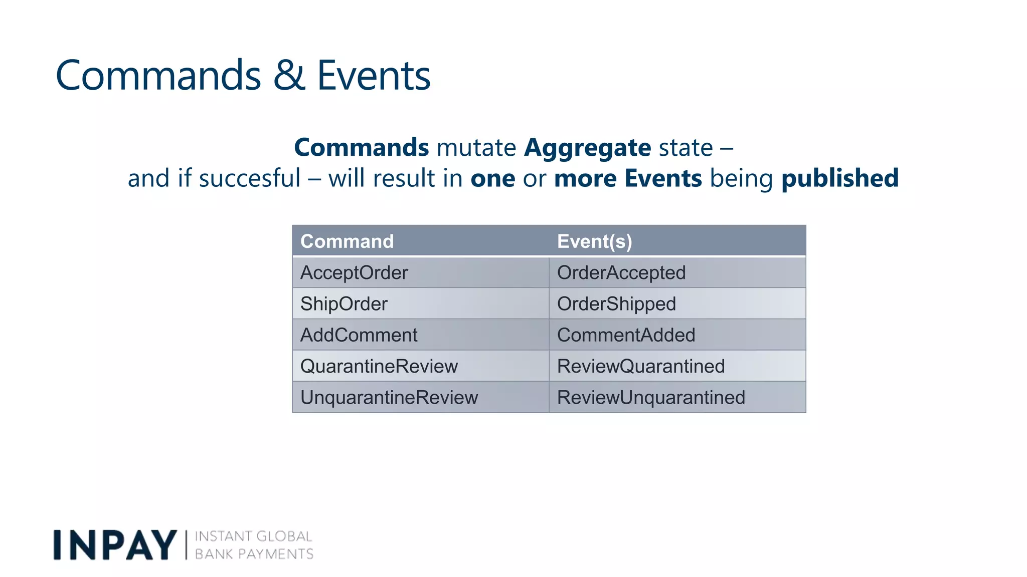 Commands & Events
Commands mutate Aggregate state –
and if succesful – will result in one or more Events being published
Command Event(s)
AcceptOrder OrderAccepted
ShipOrder OrderShipped
AddComment CommentAdded
QuarantineReview ReviewQuarantined
UnquarantineReview ReviewUnquarantined
 
