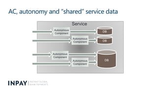 AC, autonomy and “shared” service data
Service
DB
DB
Autonomous
Component
Autonomous
Component
Autonomous
Component
Autono...