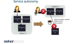 Service autonomy
Component
B
Component
C
Component
A
System X
Service
A
Component
B
Component
C
System X
Slow/unreliable n...