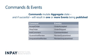 Commands & Events
Commands mutate Aggregate state –
and if succesful – will result in one or more Events being published
C...