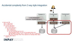 Essential complexity of 2 way integration
Component
C
Compnent
B
Component
A
UI
Service Service
B:Service()
call C:Servic...