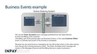 Using Business Events to drive Business Processes
Sales Service
Shipping
Billing
Sales
Customers
MessageChannel
Online Ord...