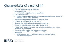 Characteristics of a monolith?
• Often an indivisible unit
• Hard to adapt to new technology
• Low Reusability
• Functiona...