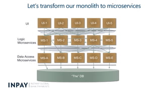 Let’s transform our monolith to microservices
“The” DB
UI
Logic
Microservices
Data Access
Microservices
UI-3
MS-3
MS-C
UI-...