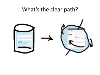 What’s the clear path?
 