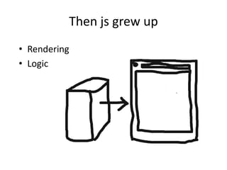 Then js grew up
• Rendering
• Logic
 
