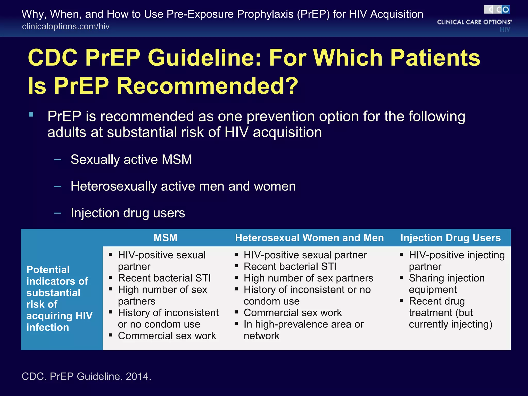 Why, When, and How to Use Pre-Exposure Prophylaxis (PrEP) for HIV Acquisition 
clinicaloptions.com/hiv 
CDC PrEP Guideline: For Which Patients 
Is PrEP Recommended? 
 PrEP is recommended as one prevention option for the following 
adults at substantial risk of HIV acquisition 
– Sexually active MSM 
– Heterosexually active men and women 
– Injection drug users 
MSM Heterosexual Women and Men Injection Drug Users 
Potential 
indicators of 
substantial 
risk of 
acquiring HIV 
infection 
 HIV-positive sexual 
partner 
 Recent bacterial STI 
 High number of sex 
partners 
 History of inconsistent 
or no condom use 
 Commercial sex work 
 HIV-positive sexual partner 
 Recent bacterial STI 
 High number of sex partners 
 History of inconsistent or no 
condom use 
 Commercial sex work 
 In high-prevalence area or 
network 
 HIV-positive injecting 
partner 
 Sharing injection 
equipment 
 Recent drug 
treatment (but 
currently injecting) 
CDC. PrEP Guideline. 2014. 
 