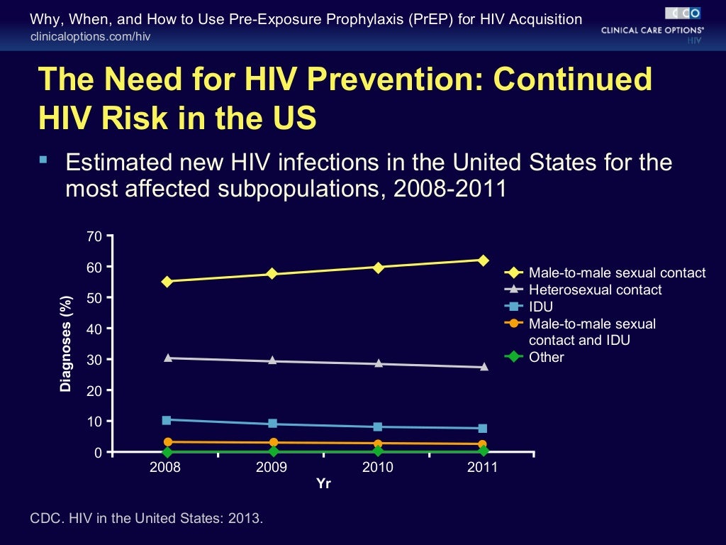 Why, when, and how to use pre exposure prophylaxis for hiv acquisitio…
