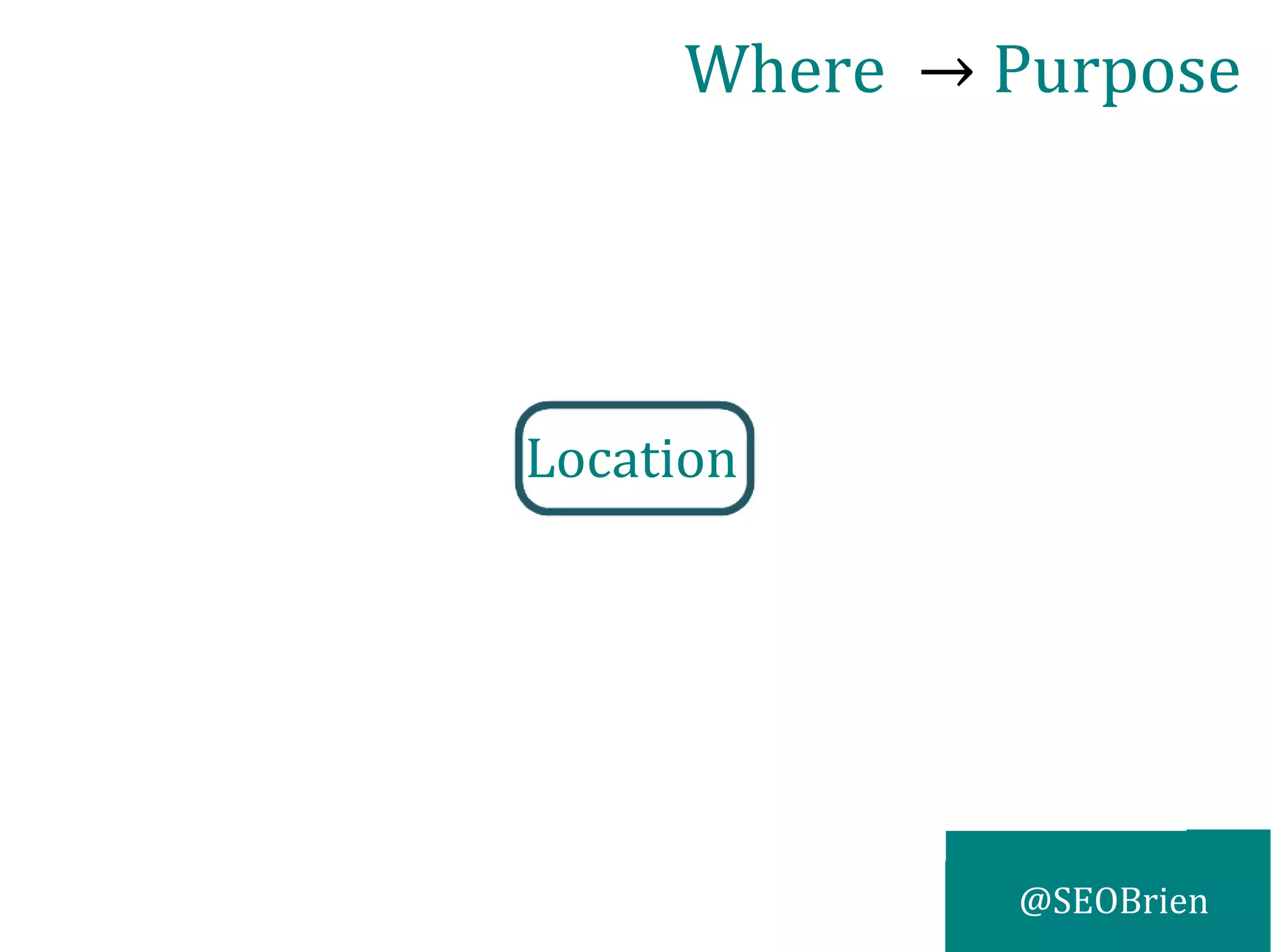 @SEOBrien
Where → Purpose
Location
 