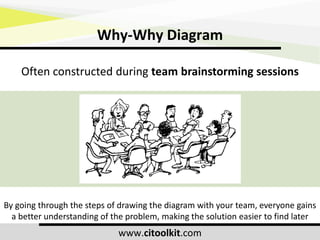 Why Why Analysis Presentation.pdf