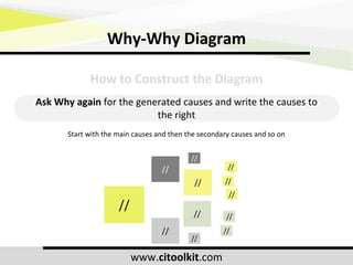 Why Why Analysis Presentation.pdf