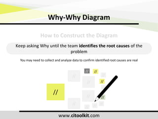 Why Why Analysis Presentation.pdf