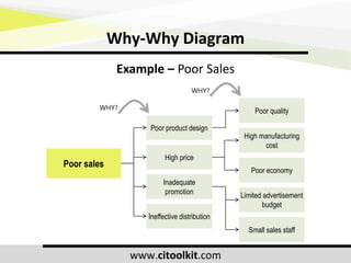 Why Why Analysis Presentation.pdf