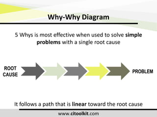 Why Why Analysis Presentation.pdf