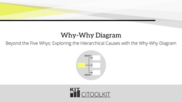Beyond the Five Whys: Exploring the Hierarchical Causes with the Why ...