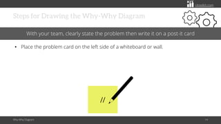 Beyond the Five Whys: Exploring the Hierarchical Causes with the Why ...
