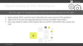 Beyond the Five Whys: Exploring the Hierarchical Causes with the Why ...
