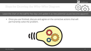 Beyond the Five Whys: Exploring the Hierarchical Causes with the Why ...