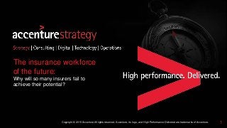 Copyright © 2015 Accenture All rights reserved. Accenture, its logo, and High Performance Delivered are trademarks of Accenture. 1
The insurance workforce
of the future:
Why will so many insurers fail to
achieve their potential?
 