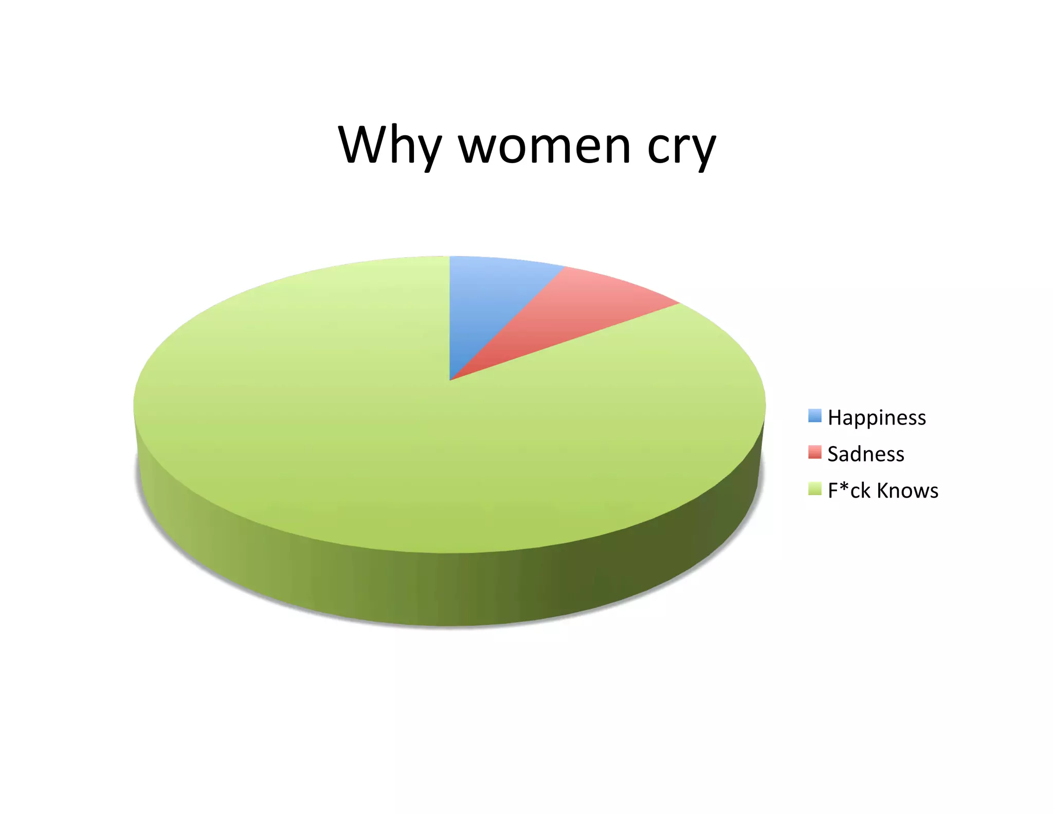 Why women cry | PDF