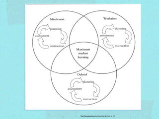 That Workshop Book by Samantha Bennett, p. 15
 