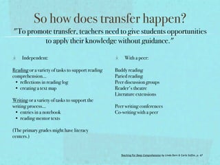 So how does transfer happen?
"To promote transfer, teachers need to give students opportunities
         to apply their knowledge without guidance." 

     Independent:                                       With a peer:

Reading or a variety of tasks to support reading   Buddy reading
comprehension...                                   Paried reading
 • reflections in reading log                      Peer discussion groups
 • creating a text map                             Reader's theatre
                                                   Literature extensions
Writing or a variety of tasks to support the
writing process...                                 Peer writing conferences
 • entries in a notebook                           Co-writing with a peer
 • reading mentor texts

(The primary grades might have literacy
centers.)


                                                      Teaching For Deep Comprehension by Linda Dorn & Carla Soffos, p. 67
 